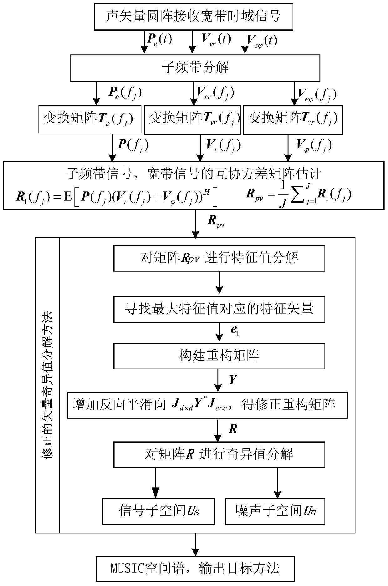 Azimuth Estimation Method for Broadband Coherent Source of Acoustic Vector Circular Array Based on Vector Singular Value Decomposition