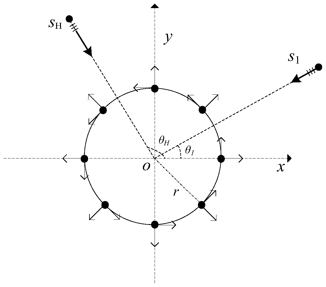 Azimuth Estimation Method for Broadband Coherent Source of Acoustic Vector Circular Array Based on Vector Singular Value Decomposition