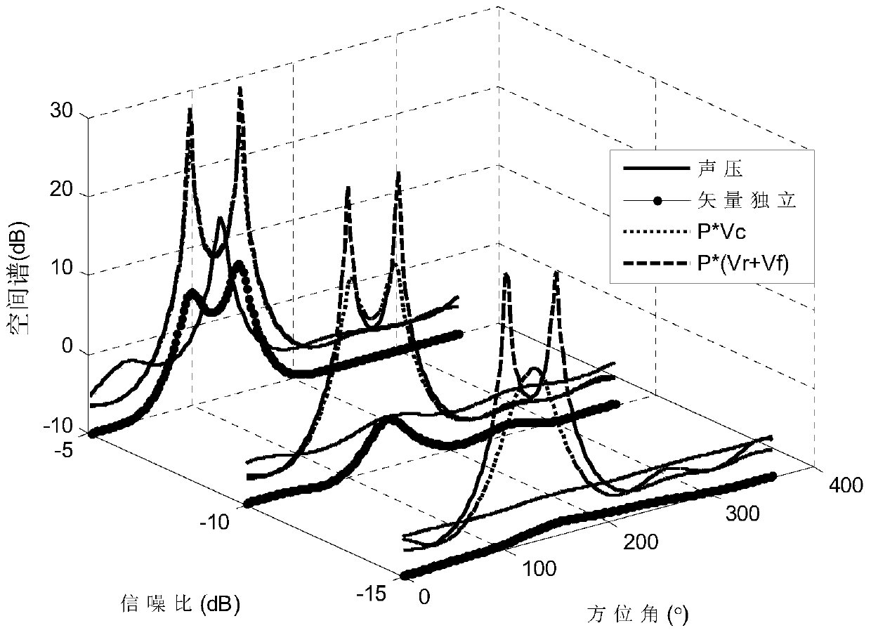 Azimuth Estimation Method for Broadband Coherent Source of Acoustic Vector Circular Array Based on Vector Singular Value Decomposition