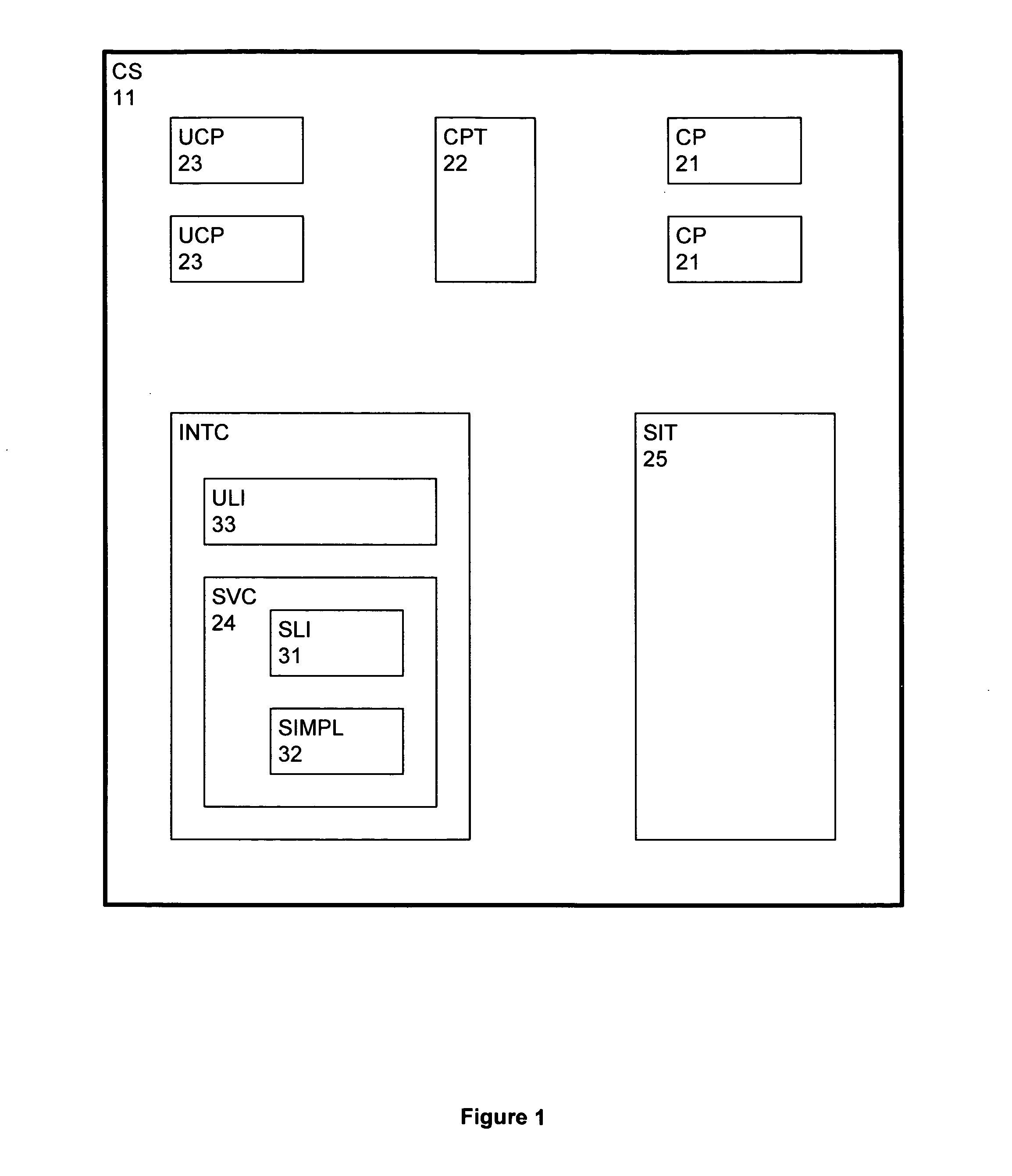 Method and system for containment of usage of language interfaces