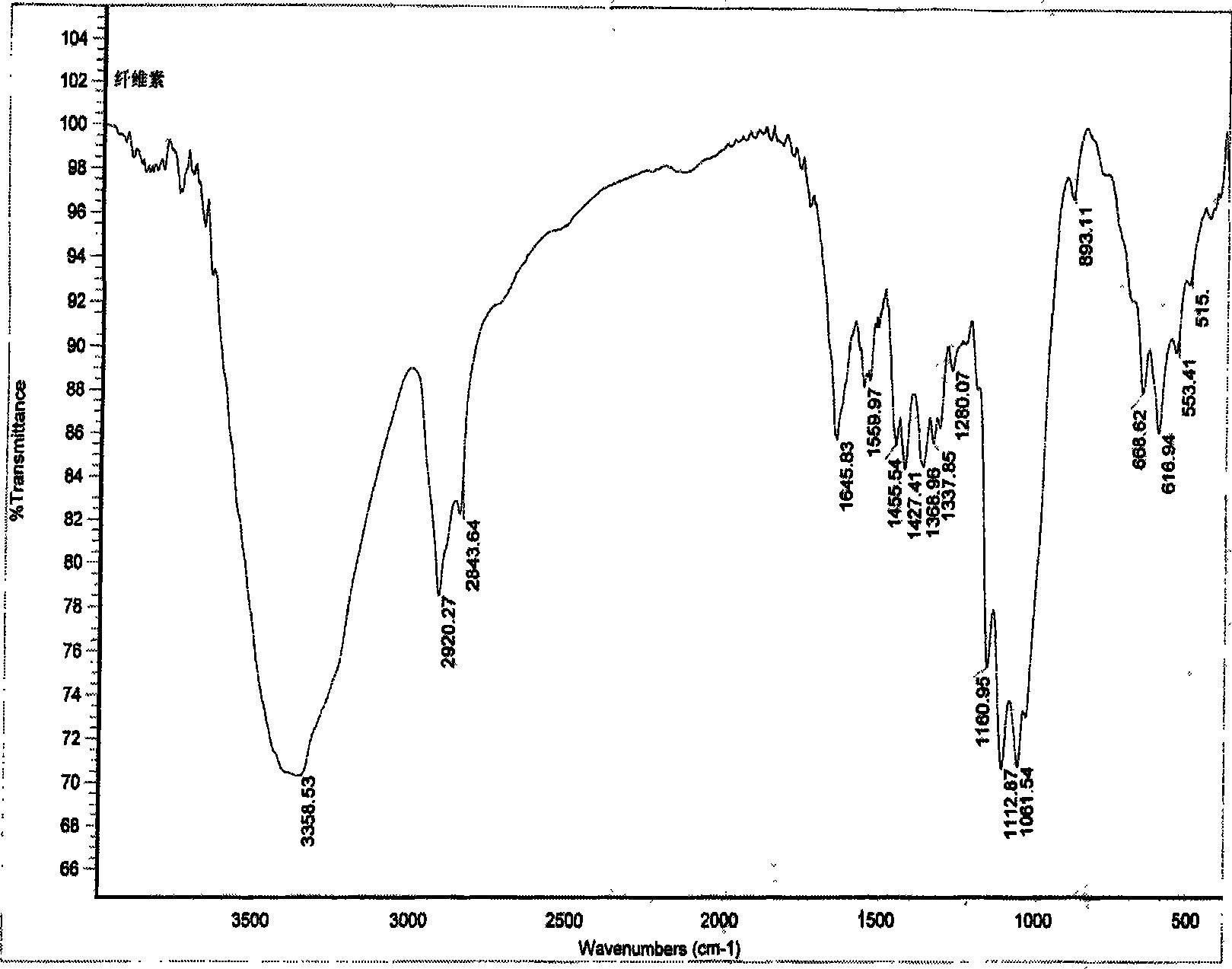 A strain of Acetobacter gluconicum and screen purification method thereof