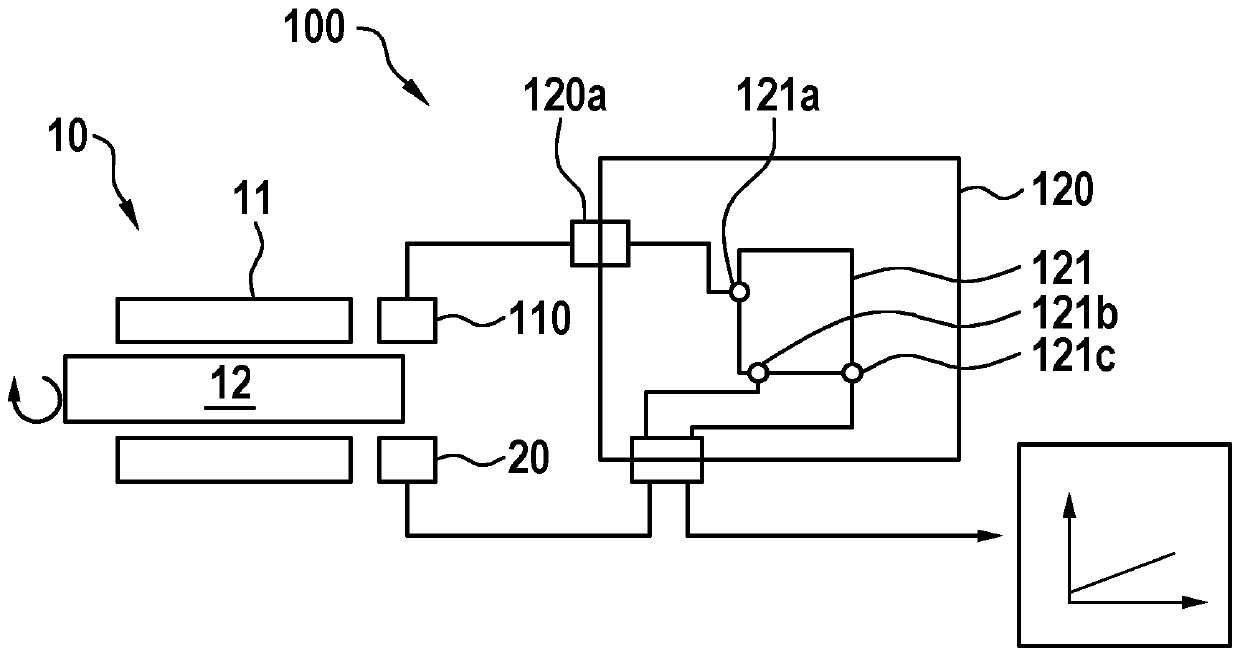 Method for determining an angular error between a rotational angle value ascertained by means of an angle measuring system and a reference value