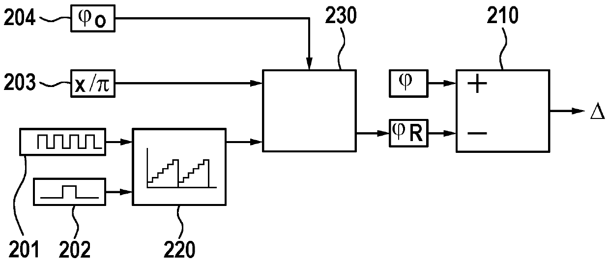 Method for determining an angular error between a rotational angle value ascertained by means of an angle measuring system and a reference value