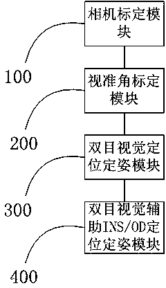 Three-dimensional positioning and attitude-determining method and system for track detection platform in dynamic environment