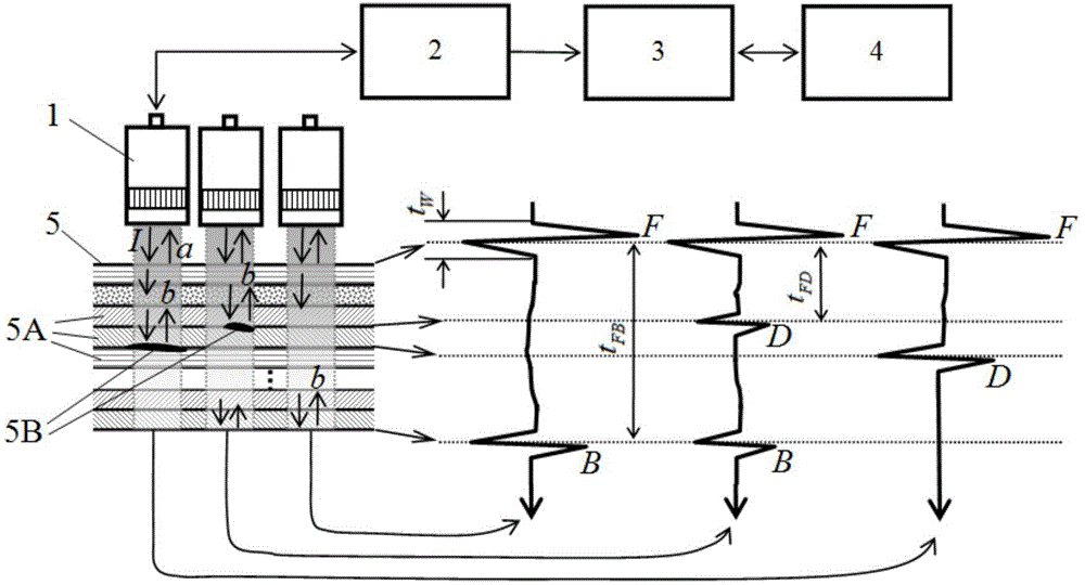 Ultrasonic method for determining layer depth of defects in laminar structure of composite