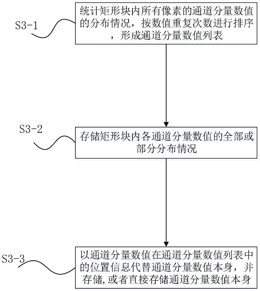 A storage and transmission method of image raster data