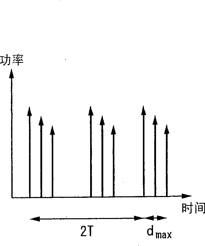 Terminal apparatus, base station apparatus and communication system