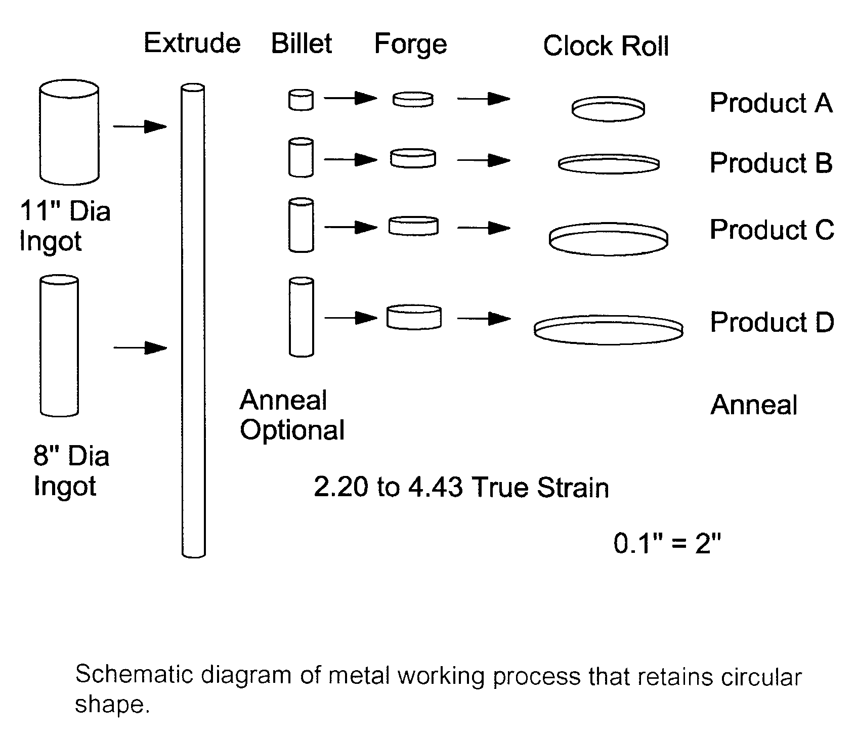 Tantalum sputtering target and method of fabrication