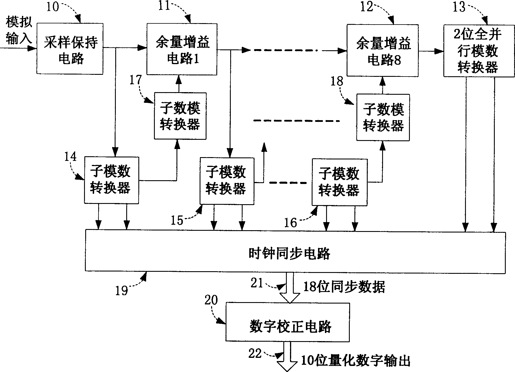 Analog-to-digital converter for sampling input flow line