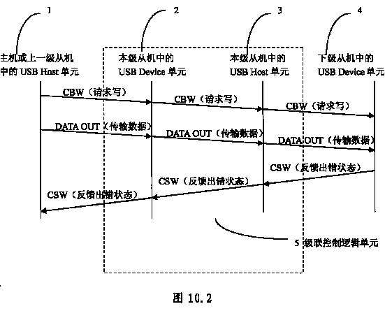 Apparatus and system for copying data to multiple memory media, and copying method thereof