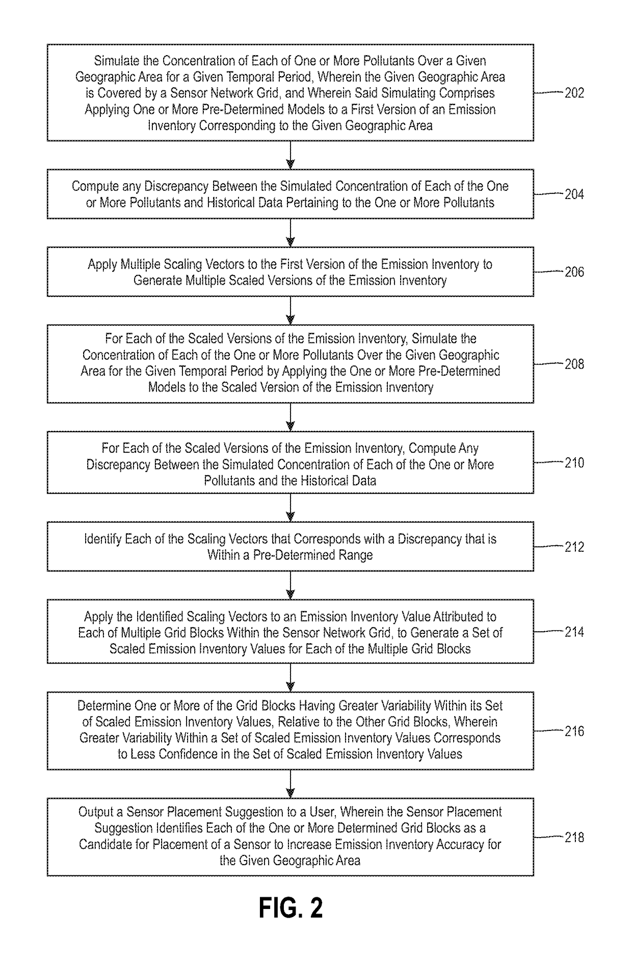 Suggesting Sensor Placements for Improving Emission Inventory