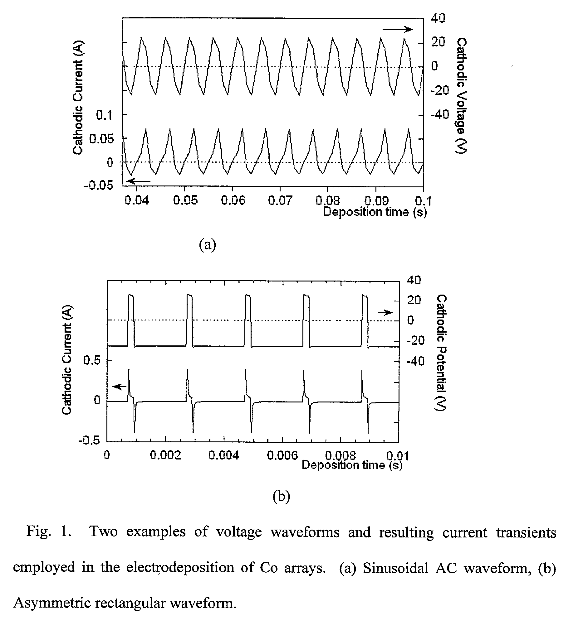 Method for the preparation of nanometer scale particle arrays and the particle arrays prepared thereby