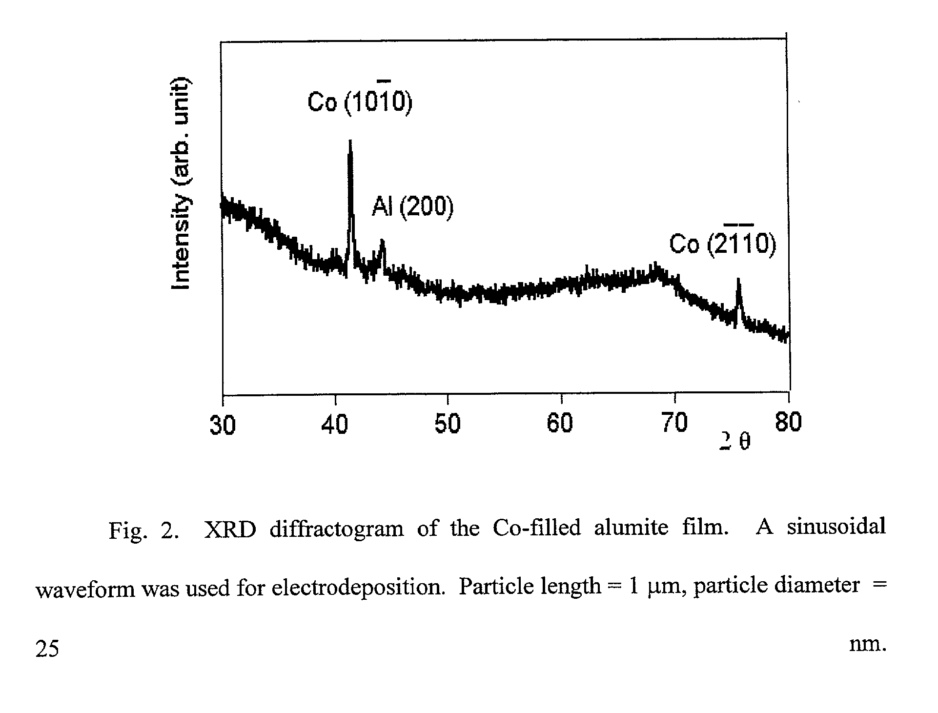 Method for the preparation of nanometer scale particle arrays and the particle arrays prepared thereby