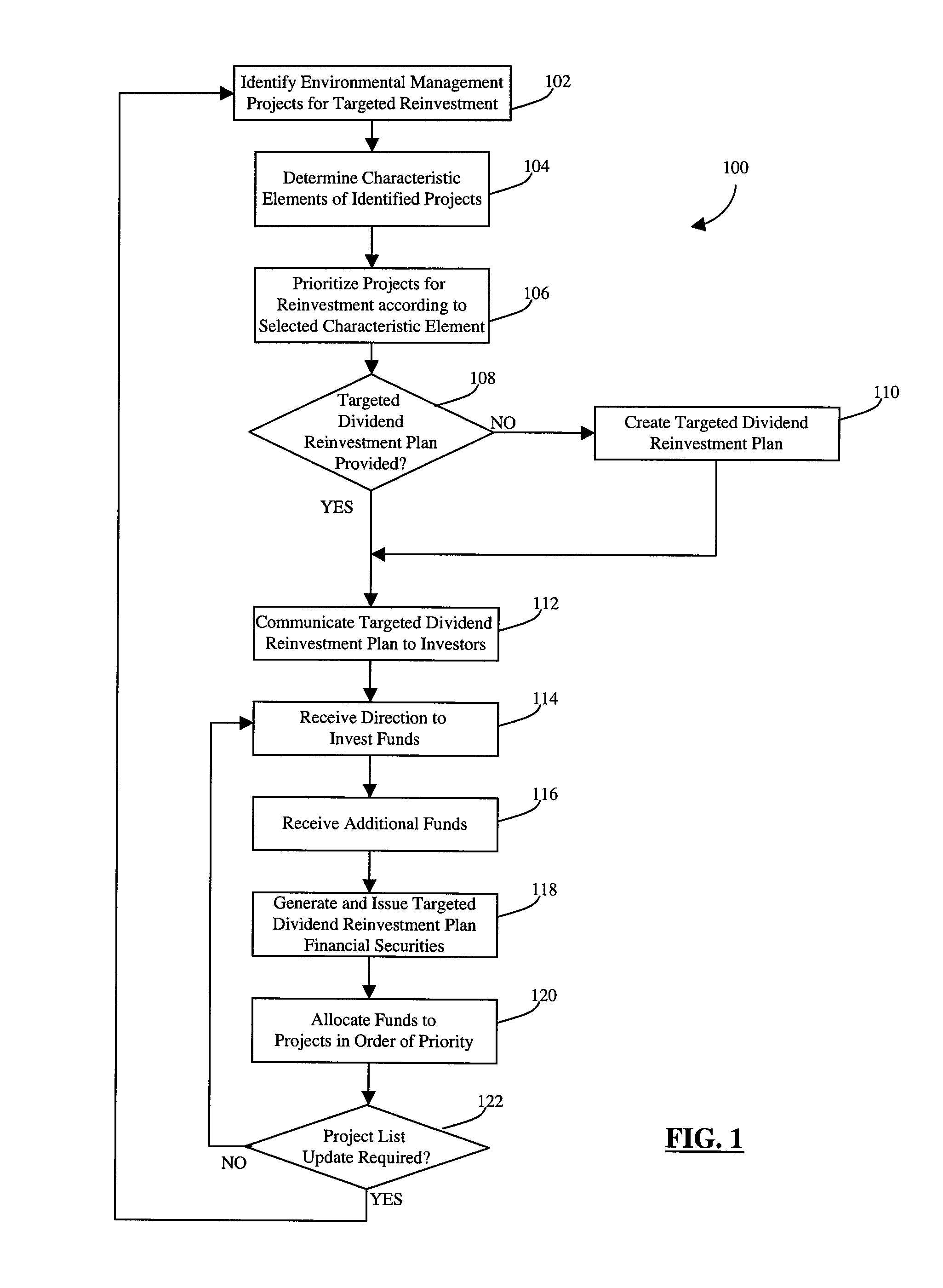 Targeted dividend reinvestment plans and methods of establishing same