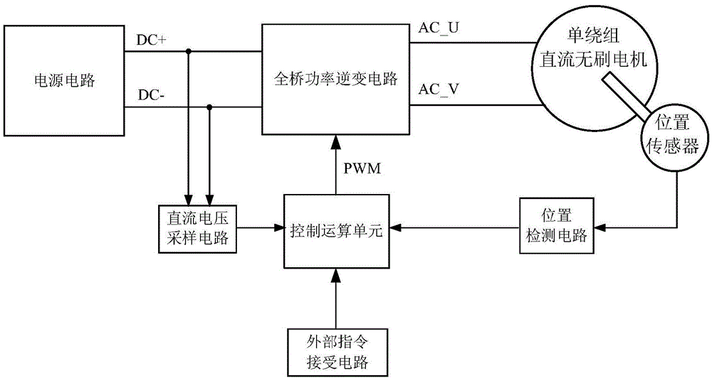 Sine wave voltage drive system and control method for single-winding brushless DC motor