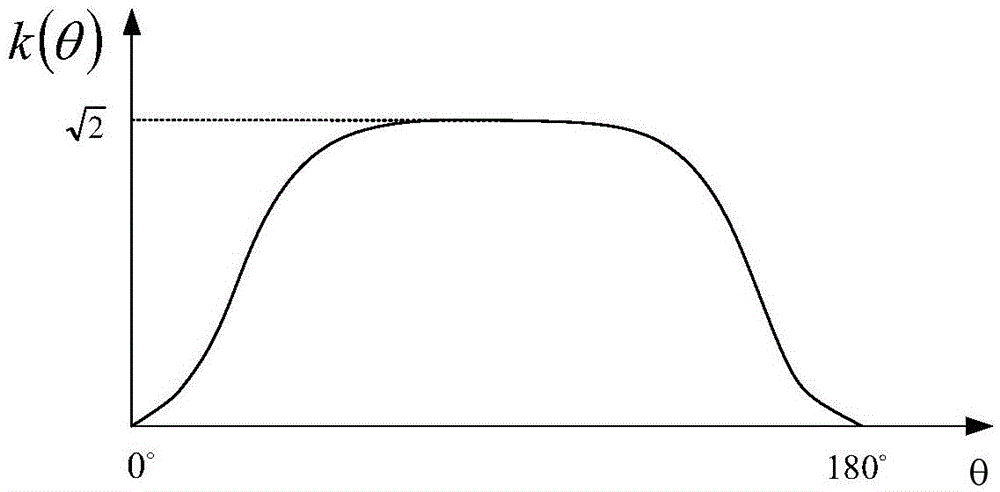 Sine wave voltage drive system and control method for single-winding brushless DC motor