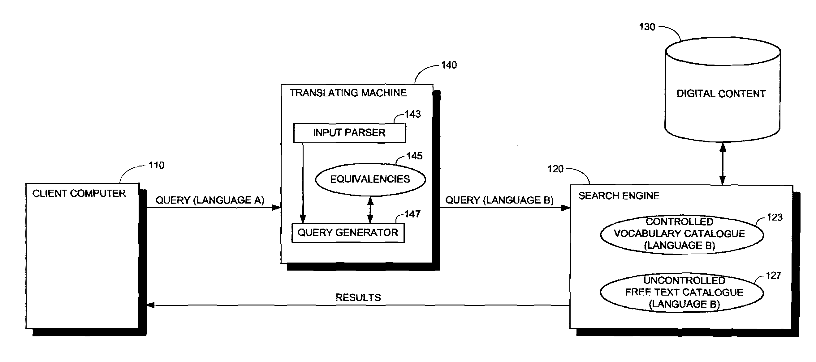 Cross-lingual information retrieval