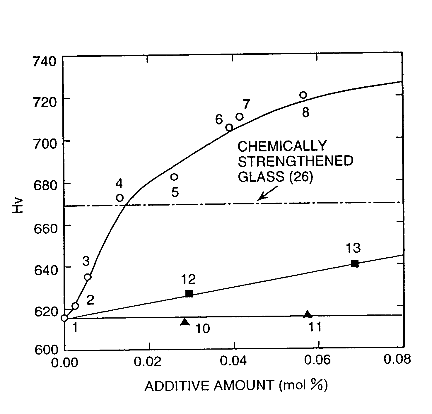 Glass substrate of disk for recording information, a disk for recording information, and a disk device for recording information