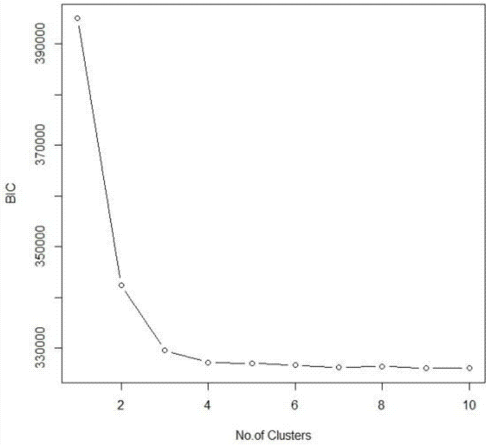 A method for automatic analysis of flow cytometer data