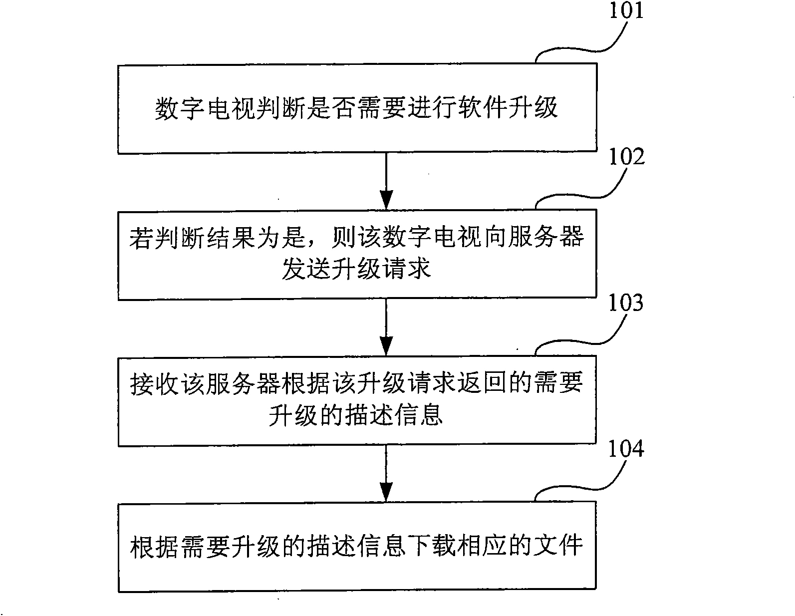 Digital television as well as software upgrading method and system thereof