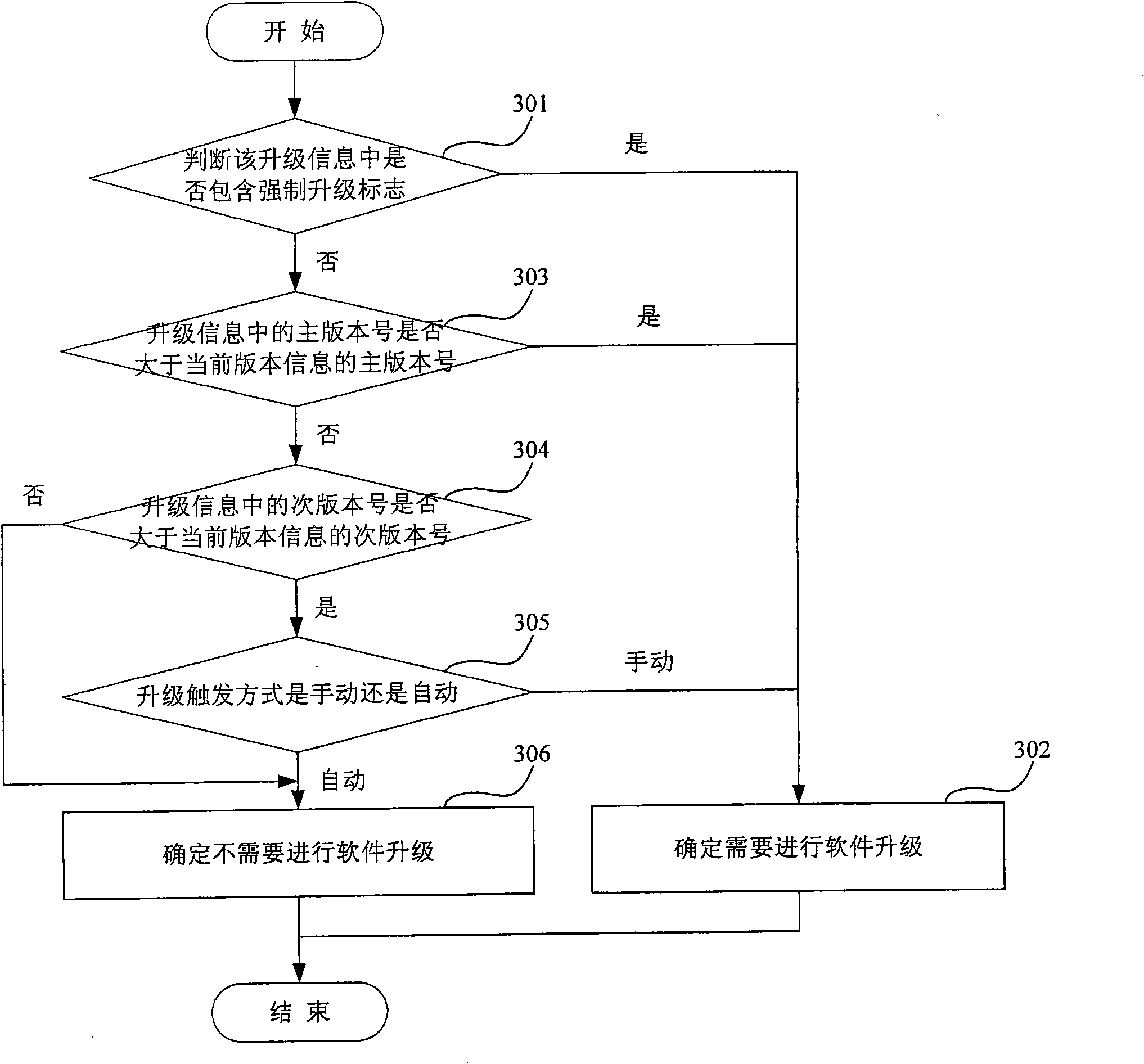 Digital television as well as software upgrading method and system thereof