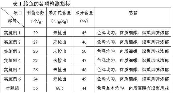 Processing method of liquid smoked abalone