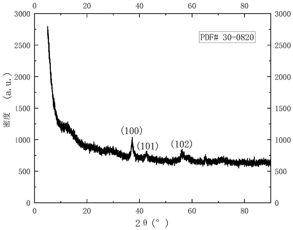 Preparation method and application of manganese dioxide electrode