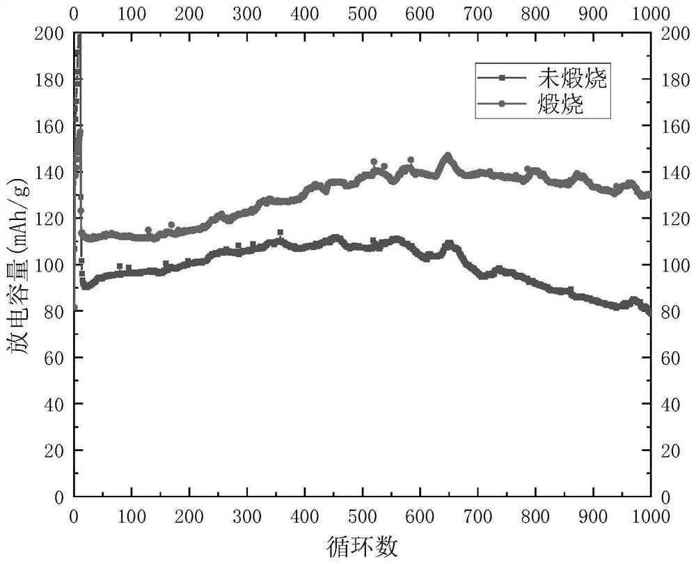 Preparation method and application of manganese dioxide electrode