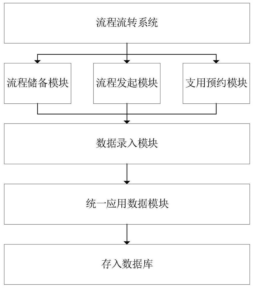 Large and medium-sized customer credit process monitoring system