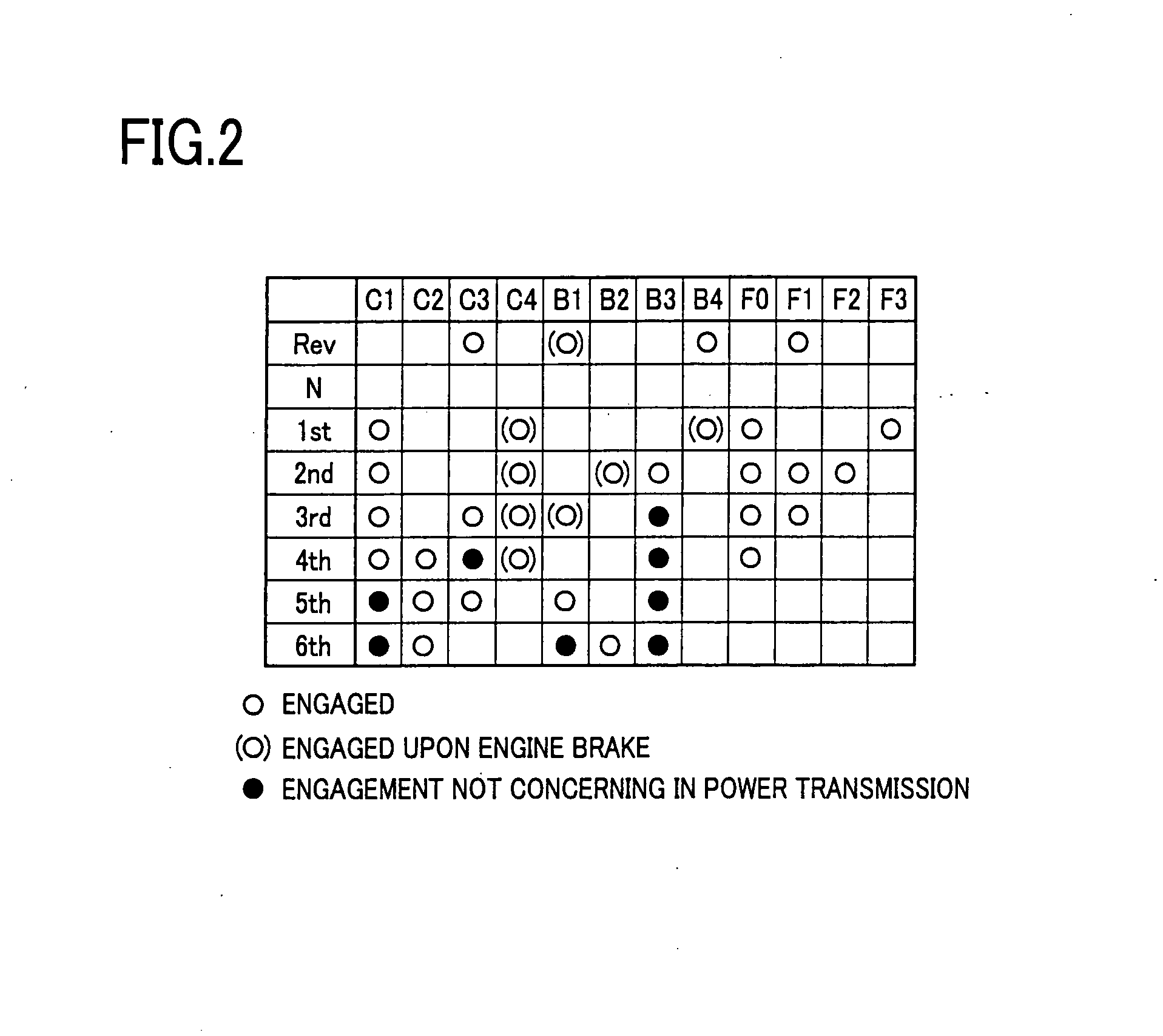 Control device for vehicle automatic transmission