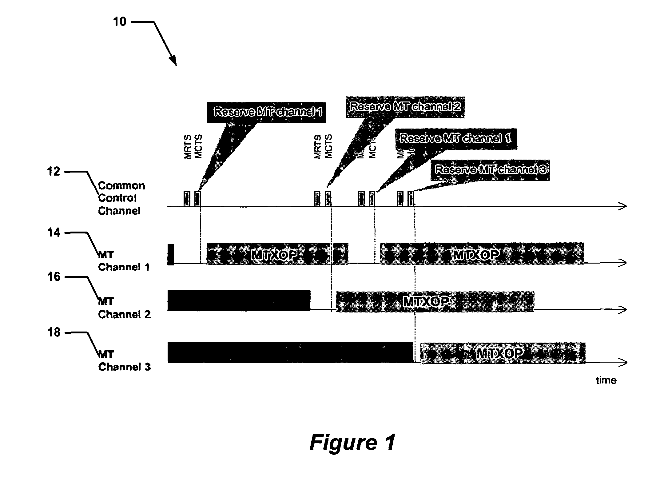 Protocol for wireless multi-channel access control