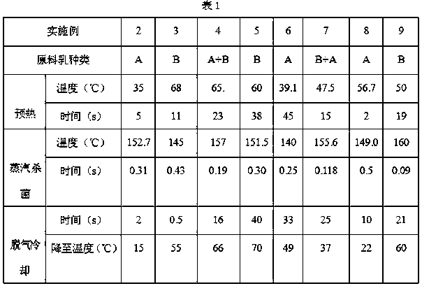 Sterilized milk preparation method