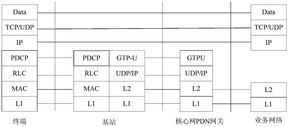 Method for transmitting two-layer data in LTE system