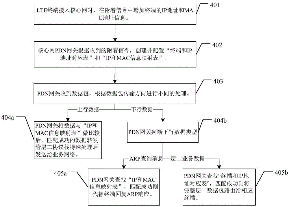 Method for transmitting two-layer data in LTE system