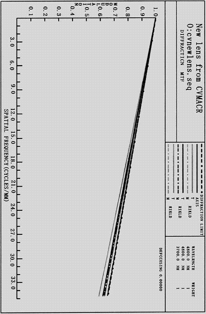 Ultra-long distance heat source detector