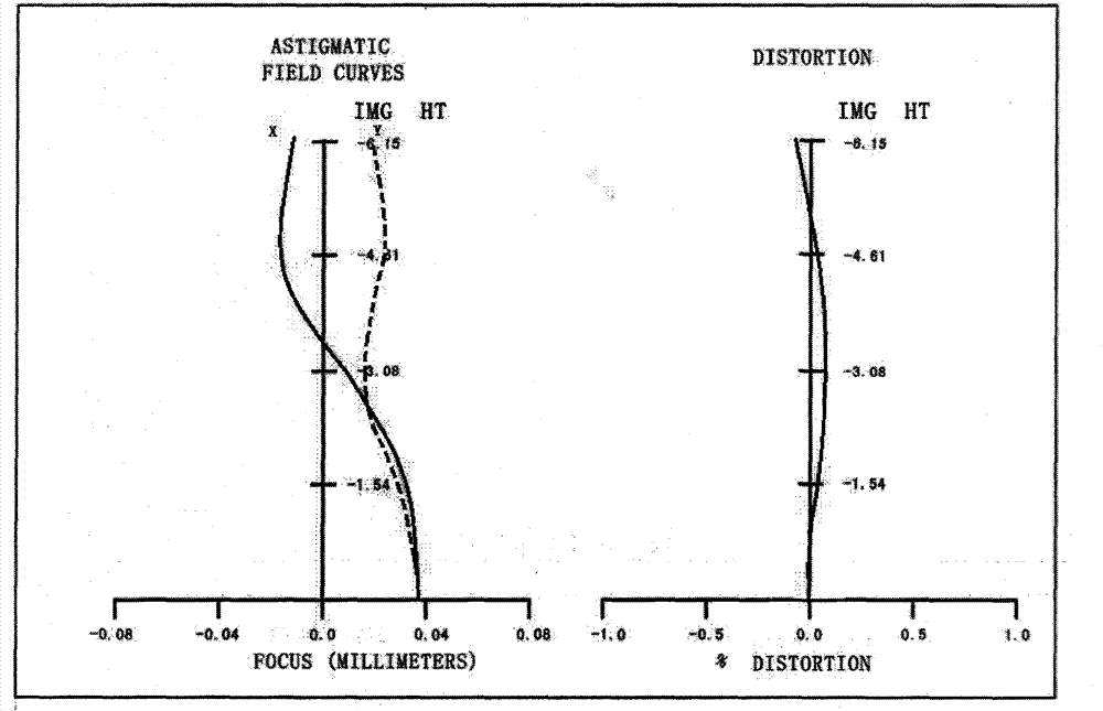 Ultra-long distance heat source detector