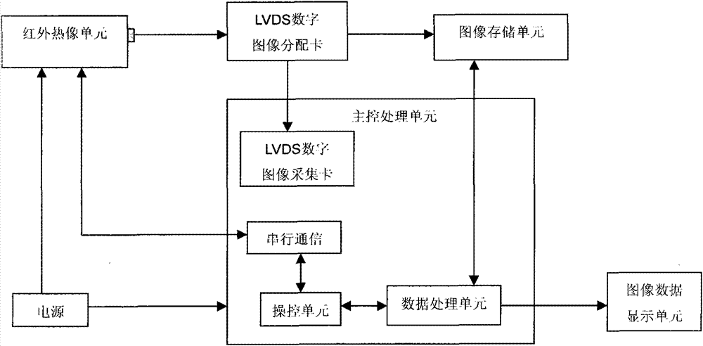 Ultra-long distance heat source detector