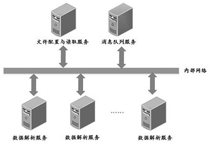 General and parallel parsing method, device and electronic equipment for airborne binary files