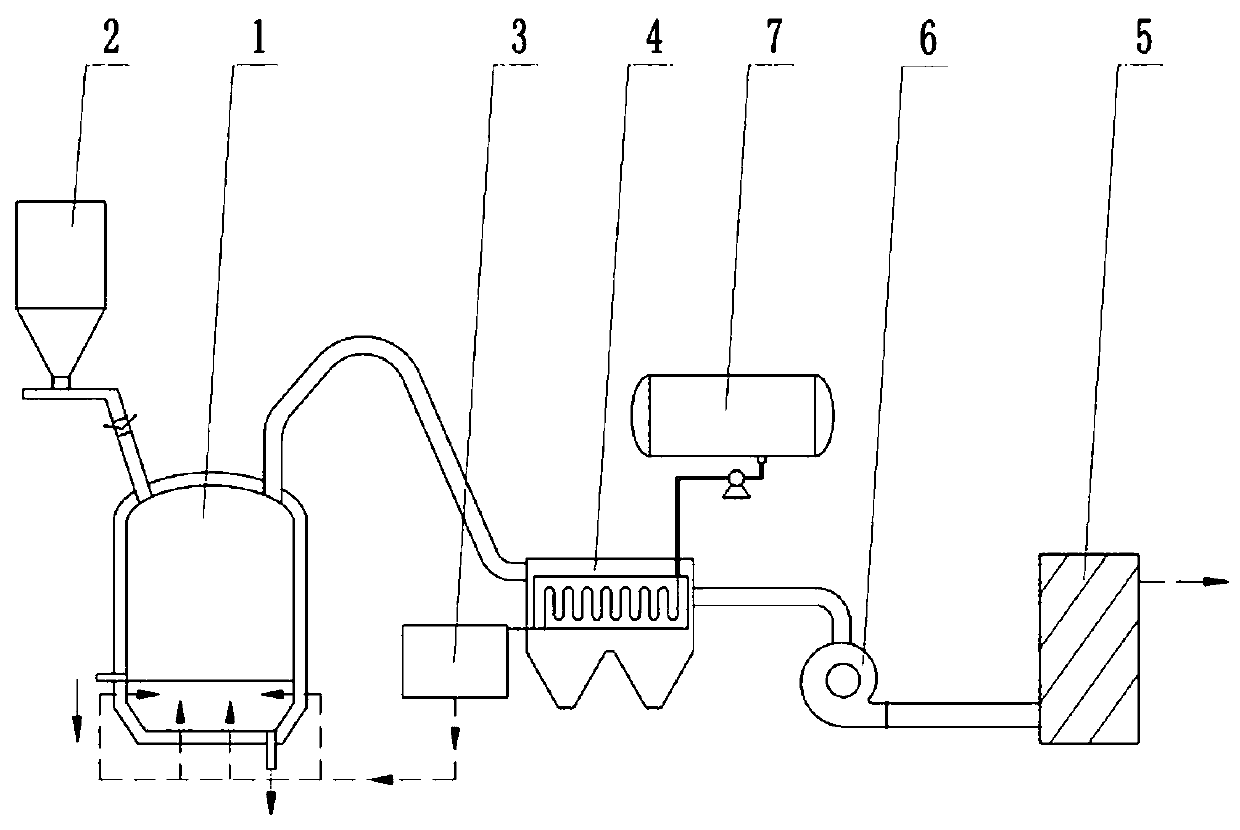 Arsenic alkali slag resource utilization device and method thereof