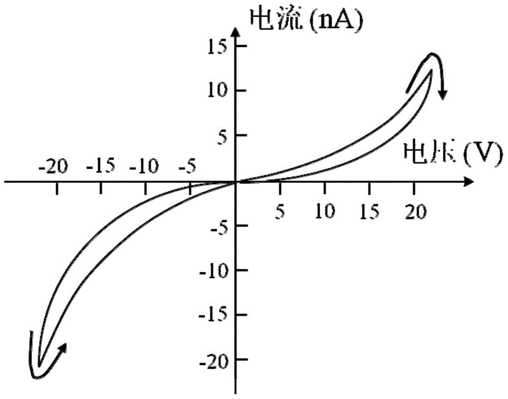 Organic polymer memristor structure unit