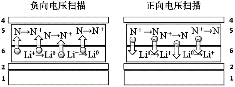 Organic polymer memristor structure unit