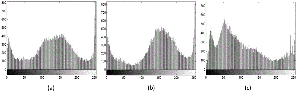 Color image encryption method based on cellular neural network hyperchaos and DNA sequence