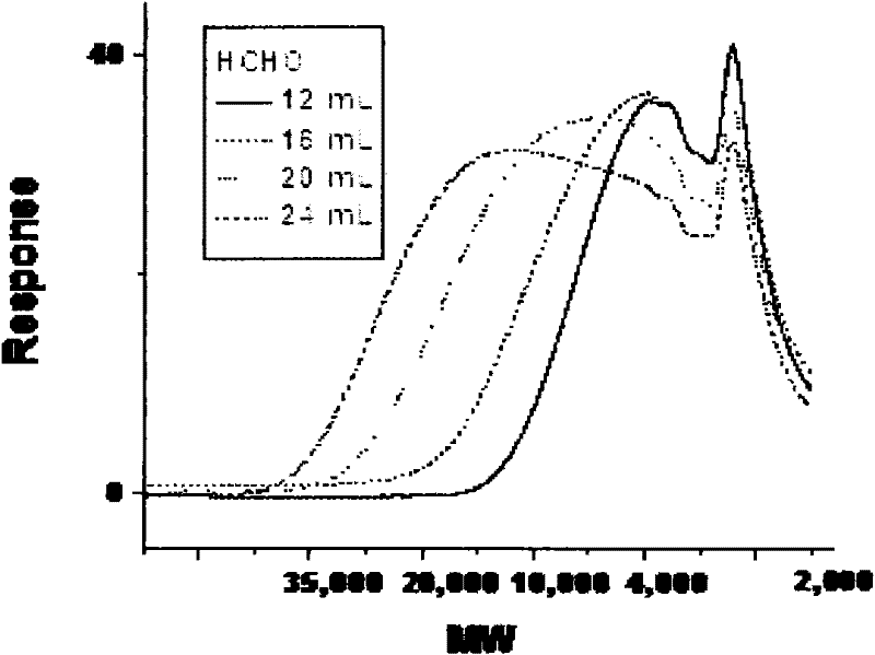 A kind of method for treating waste lye of cyclohexanone plant