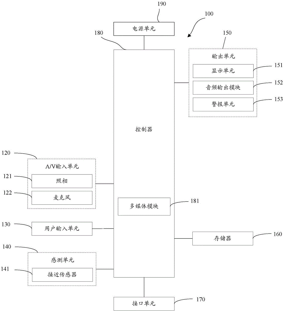 Terminal and abbreviated video creation method