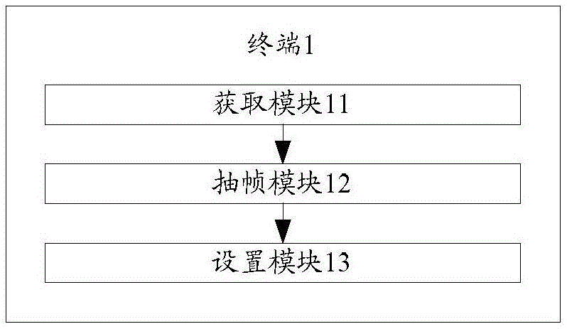 Terminal and abbreviated video creation method