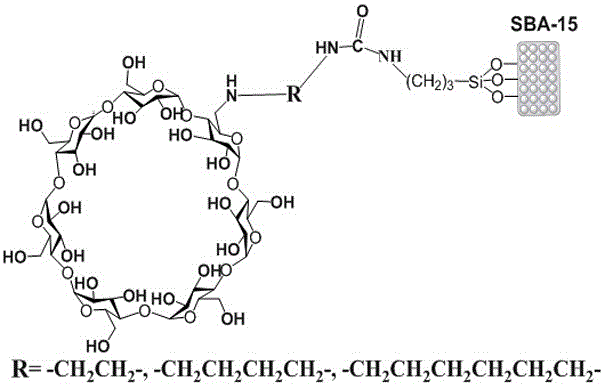 A kind of preparation method and application of ω-diamine derivatized β-cyclodextrin bonded SBA-15 chiral stationary phase