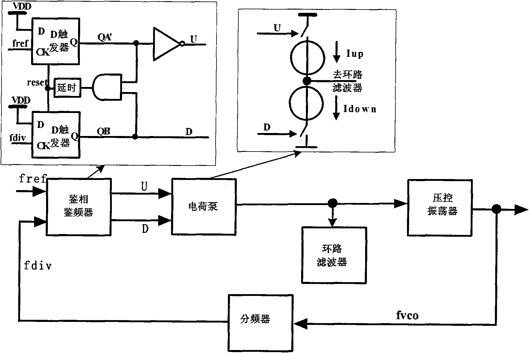 Combination circuit structure consisting of phase detection discriminator and charge pump applied to phase-locked loop