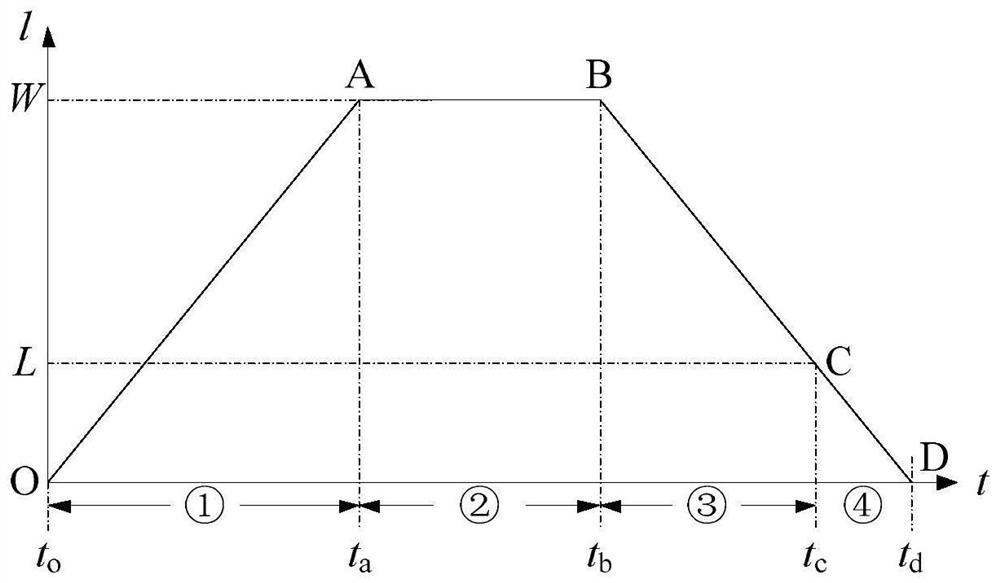 Elevator landing door control method