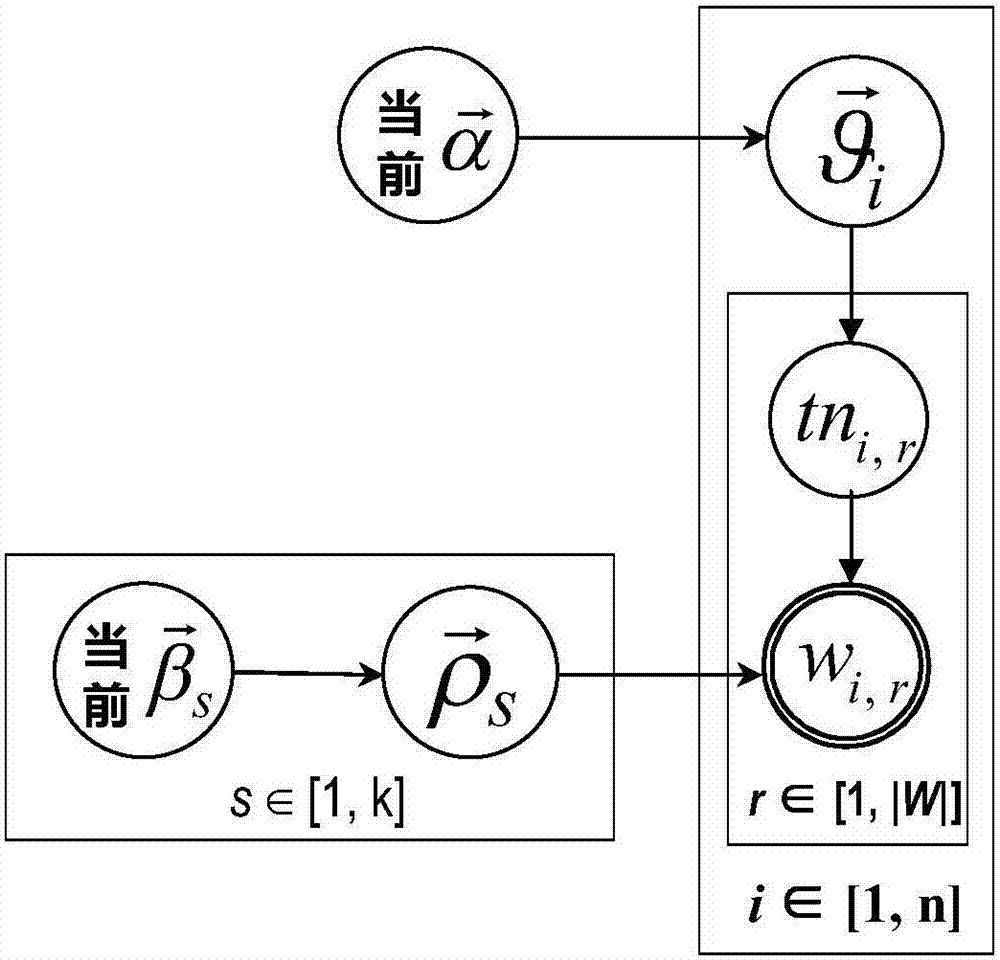 An Online Mining Method of Internet Topics Based on Improved LDA Model