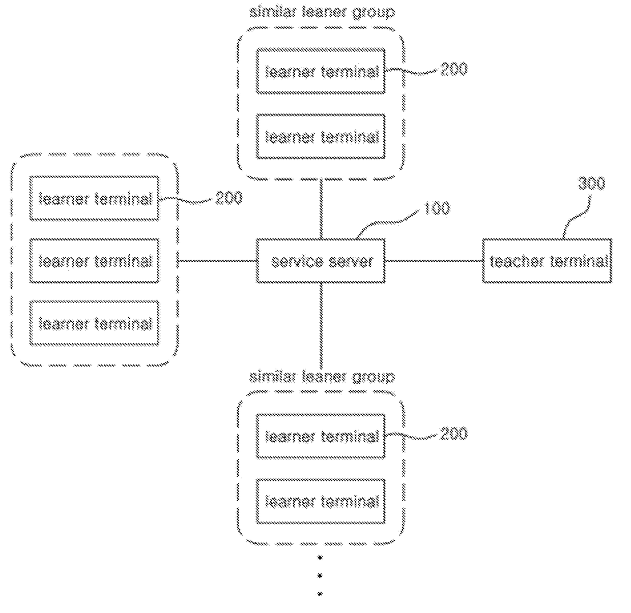 Method and server for providing online collaborative learning using social network service